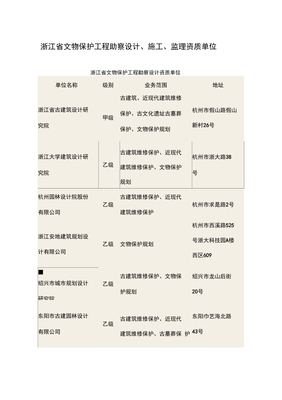 浙江省文物保護(hù)工程勘察設(shè)計(jì)、施工、監(jiān)理資質(zhì)單位 筑牢文化遺產(chǎn)保護(hù)的專業(yè)基石